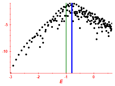 Strength function log
